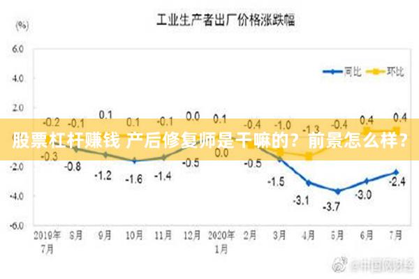 股票杠杆赚钱 产后修复师是干嘛的？前景怎么样？