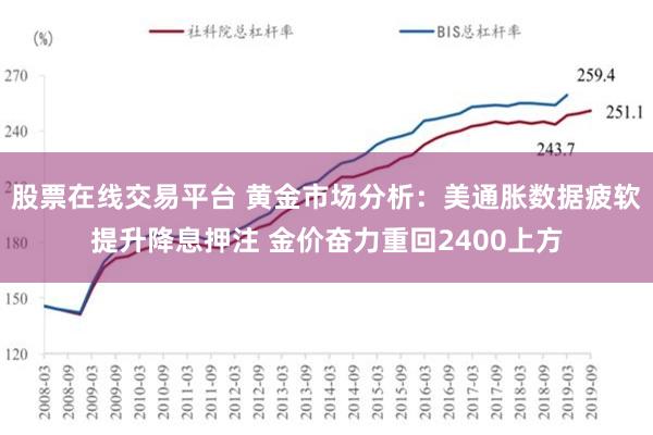 股票在线交易平台 黄金市场分析：美通胀数据疲软提升降息押注 金价奋力重回2400上方