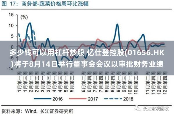 多少钱可以用杠杆炒股 亿仕登控股(01656.HK)将于8月14日举行董事会会议以审批财务业绩