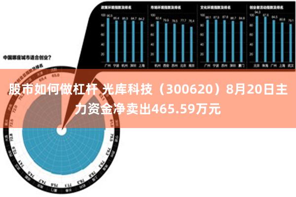 股市如何做杠杆 光库科技（300620）8月20日主力资金净卖出465.59万元