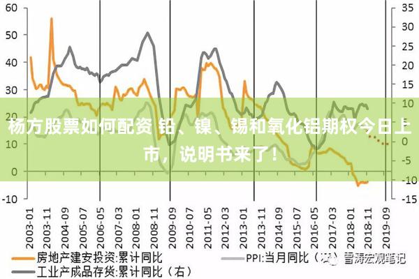 杨方股票如何配资 铅、镍、锡和氧化铝期权今日上市，说明书来了！