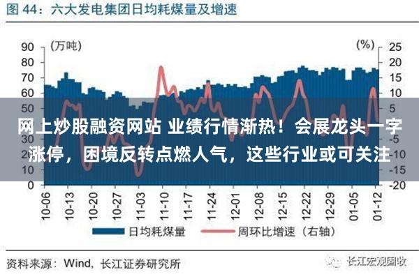 网上炒股融资网站 业绩行情渐热！会展龙头一字涨停，困境反转点燃人气，这些行业或可关注