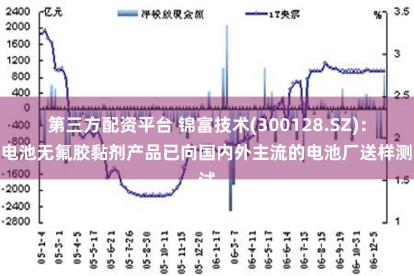 第三方配资平台 锦富技术(300128.SZ)：锂电池无氟胶黏剂产品已向国内外主流的电池厂送样测试