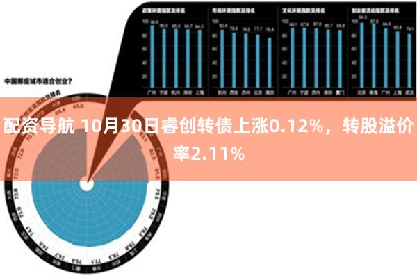 配资导航 10月30日睿创转债上涨0.12%，转股溢价率2.11%