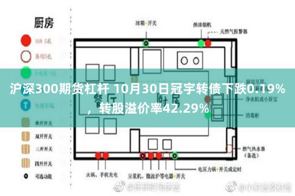 沪深300期货杠杆 10月30日冠宇转债下跌0.19%，转股溢价率42.29%