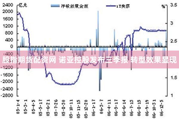 股指期货配资网 诺亚控股发布三季报 转型效果显现