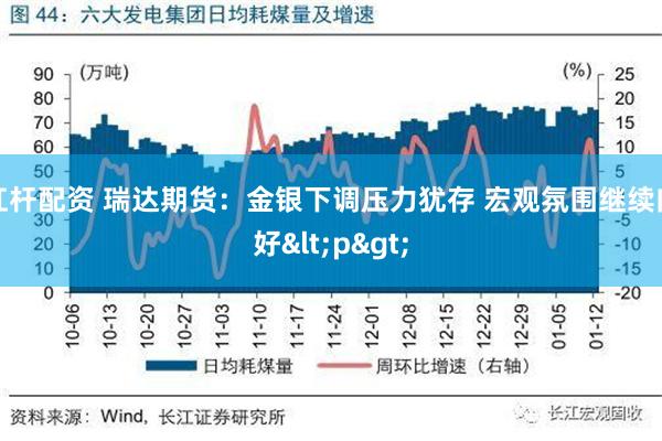 杠杆配资 瑞达期货：金银下调压力犹存 宏观氛围继续向好<p>