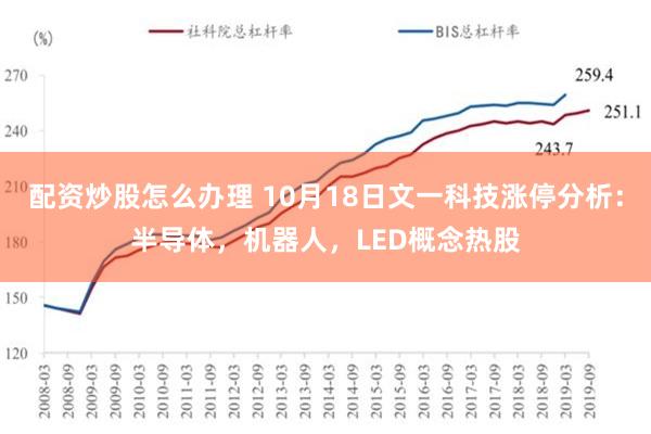 配资炒股怎么办理 10月18日文一科技涨停分析：半导体，机器人，LED概念热股