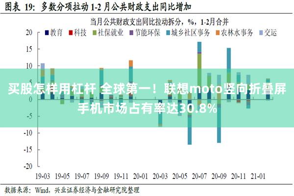 买股怎样用杠杆 全球第一！联想moto竖向折叠屏手机市场占有率达30.8%