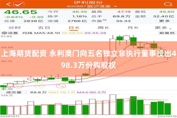 上海期货配资 永利澳门向五名独立非执行董事授出498.3万份购股权