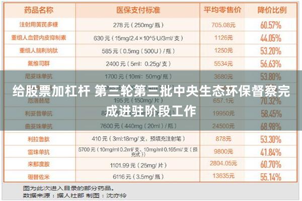 给股票加杠杆 第三轮第三批中央生态环保督察完成进驻阶段工作