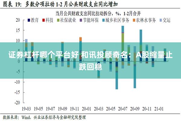 证券杠杆哪个平台好 和讯投顾奇名：A股缩量止跌回稳