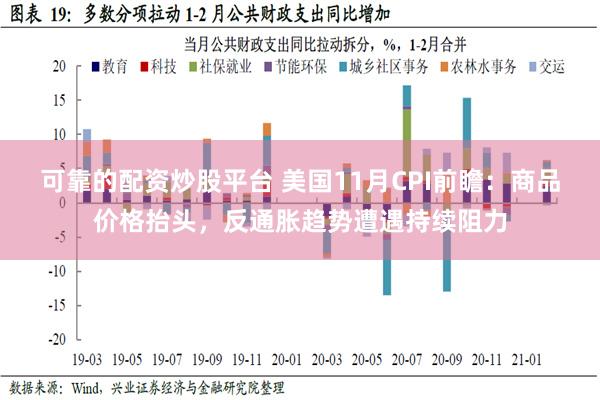 可靠的配资炒股平台 美国11月CPI前瞻：商品价格抬头，反通胀趋势遭遇持续阻力