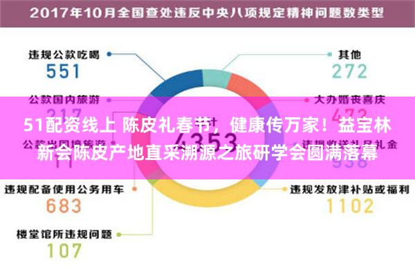 51配资线上 陈皮礼春节，健康传万家！益宝林新会陈皮产地直采溯源之旅研学会圆满落幕