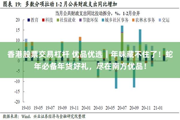 香港股票交易杠杆 优品优选｜年味藏不住了！蛇年必备年货好礼，尽在南方优品！