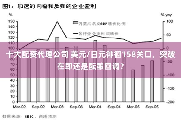 十大配资代理公司 美元/日元徘徊158关口，突破在即还是酝酿回调？